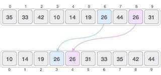 Bubble Sort in Data Structures